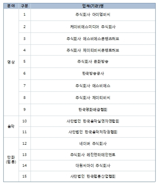 [뉴스1] 해외 저작권 보호, 민간이 앞장서고 정부가 지원한다